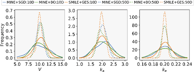 Figure 4 for A Scalable Gradient-Free Method for Bayesian Experimental Design with Implicit Models