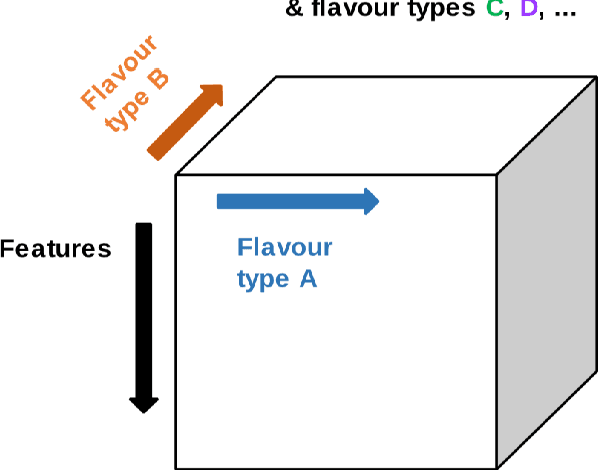 Figure 1 for Tensor Radiomics: Paradigm for Systematic Incorporation of Multi-Flavoured Radiomics Features
