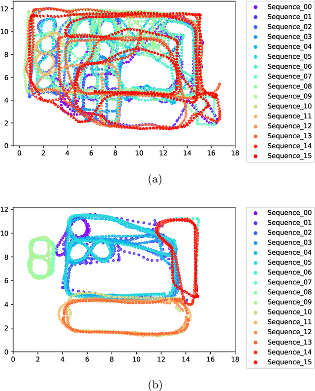 Figure 3 for Place recognition in gardens by learning visual representations: data set and benchmark analysis