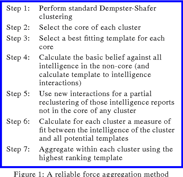Figure 1 for Reliable Force Aggregation Using a Refined Evidence Specification from Dempster-Shafer Clustering
