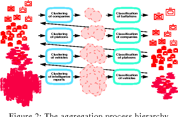 Figure 2 for Reliable Force Aggregation Using a Refined Evidence Specification from Dempster-Shafer Clustering