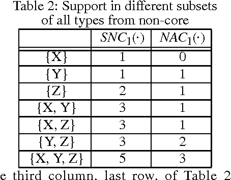 Figure 3 for Reliable Force Aggregation Using a Refined Evidence Specification from Dempster-Shafer Clustering