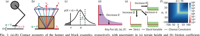 Figure 1 for Mediating between Contact Feasibility and Robustness of Trajectory Optimization through Chance Complementarity Constraints