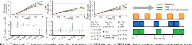 Figure 3 for Mediating between Contact Feasibility and Robustness of Trajectory Optimization through Chance Complementarity Constraints