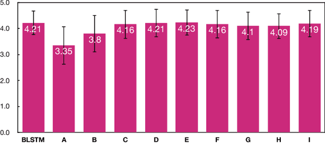 Figure 4 for Deep Feed-forward Sequential Memory Networks for Speech Synthesis