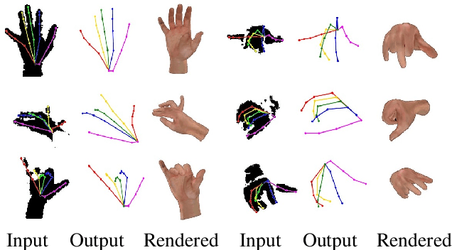 Figure 1 for Silhouette-Net: 3D Hand Pose Estimation from Silhouettes