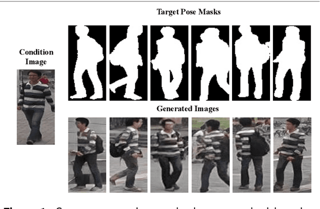 Figure 1 for Person image generation with semantic attention network for person re-identification