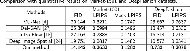 Figure 2 for Person image generation with semantic attention network for person re-identification