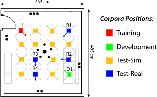 Figure 1 for Contaminated speech training methods for robust DNN-HMM distant speech recognition