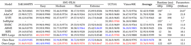 Figure 1 for Neighbor Correspondence Matching for Flow-based Video Frame Synthesis
