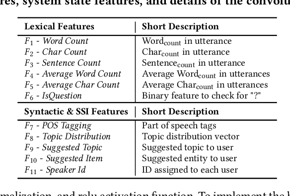 Figure 1 for Contextual Dialogue Act Classification for Open-Domain Conversational Agents