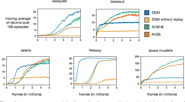 Figure 3 for MinAtar: An Atari-inspired Testbed for More Efficient Reinforcement Learning Experiments