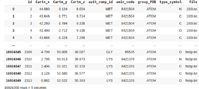 Figure 1 for A new method for binary classification of proteins with Machine Learning