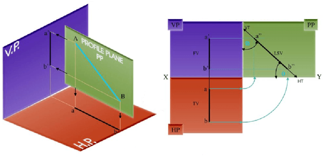 Figure 3 for A new method for binary classification of proteins with Machine Learning