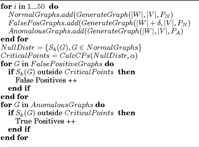 Figure 3 for Size-Consistent Statistics for Anomaly Detection in Dynamic Networks