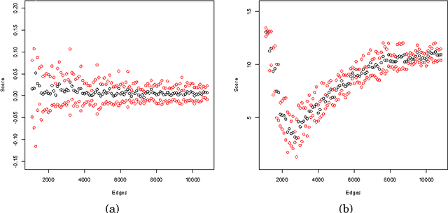 Figure 1 for Size-Consistent Statistics for Anomaly Detection in Dynamic Networks