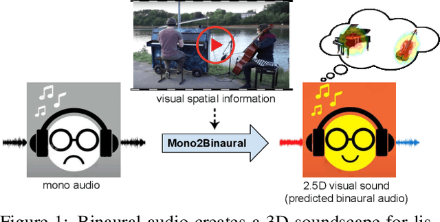 Figure 1 for 2.5D Visual Sound