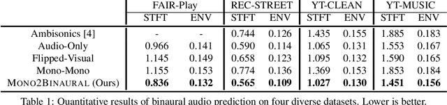 Figure 2 for 2.5D Visual Sound