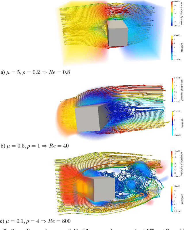 Figure 2 for Fast Fluid Simulations in 3D with Physics-Informed Deep Learning