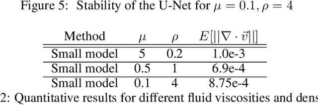 Figure 3 for Fast Fluid Simulations in 3D with Physics-Informed Deep Learning