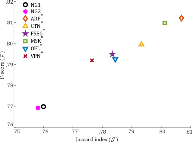 Figure 2 for On guiding video object segmentation