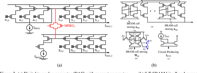 Figure 3 for Supported-BinaryNet: Bitcell Array-based Weight Supports for Dynamic Accuracy-Latency Trade-offs in SRAM-based Binarized Neural Network