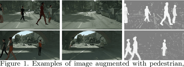 Figure 1 for Attention-based Adversarial Appearance Learning of Augmented Pedestrians