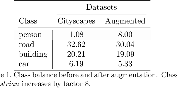 Figure 2 for Attention-based Adversarial Appearance Learning of Augmented Pedestrians