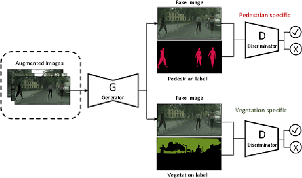 Figure 3 for Attention-based Adversarial Appearance Learning of Augmented Pedestrians