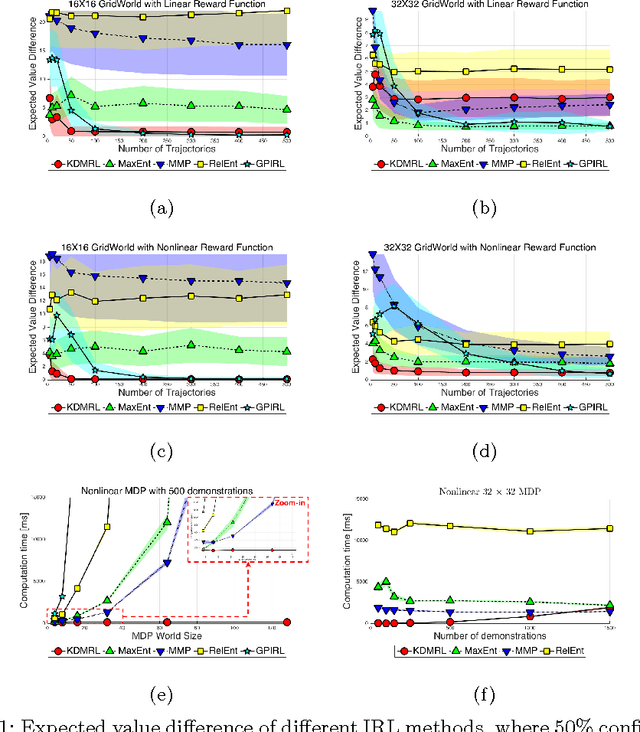 Figure 2 for Density Matching Reward Learning