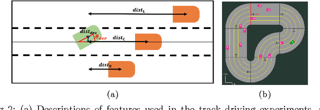 Figure 3 for Density Matching Reward Learning