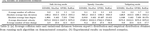 Figure 4 for Density Matching Reward Learning