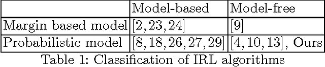 Figure 1 for Density Matching Reward Learning