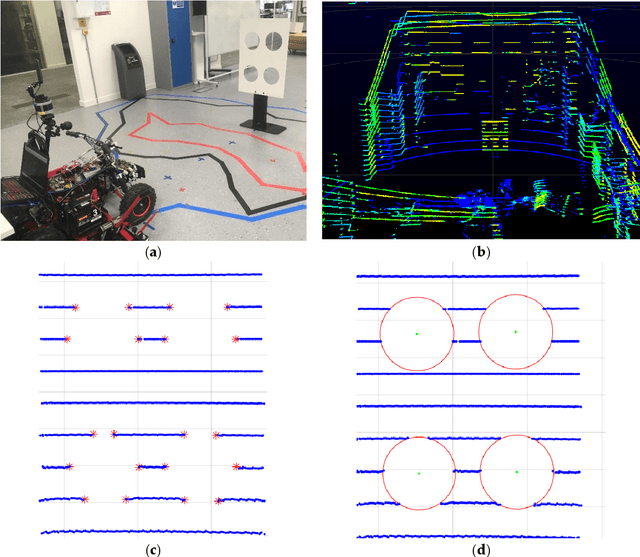 Figure 4 for Robust Fusion of LiDAR and Wide-Angle Camera Data for Autonomous Mobile Robots