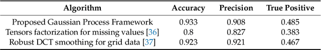 Figure 2 for Robust Fusion of LiDAR and Wide-Angle Camera Data for Autonomous Mobile Robots