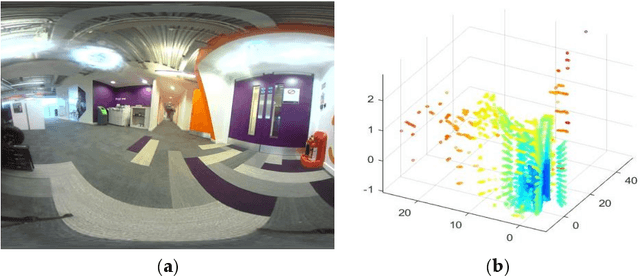 Figure 1 for Robust Fusion of LiDAR and Wide-Angle Camera Data for Autonomous Mobile Robots