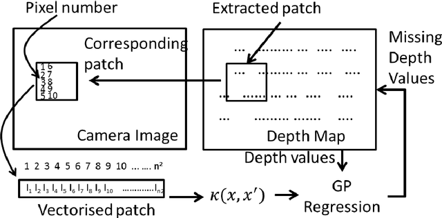 Figure 3 for Robust Fusion of LiDAR and Wide-Angle Camera Data for Autonomous Mobile Robots