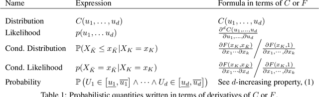 Figure 2 for Deep Archimedean Copulas