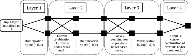 Figure 1 for Deep Archimedean Copulas