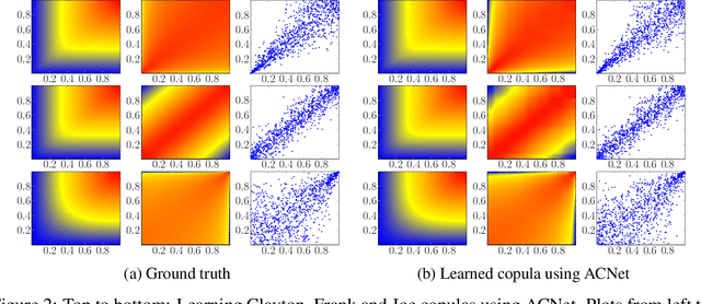 Figure 3 for Deep Archimedean Copulas