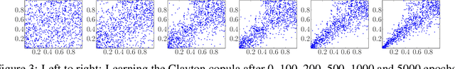 Figure 4 for Deep Archimedean Copulas