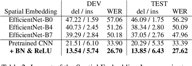 Figure 4 for Sign Language Transformers: Joint End-to-end Sign Language Recognition and Translation