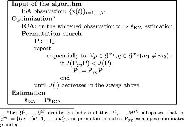 Figure 3 for Undercomplete Blind Subspace Deconvolution