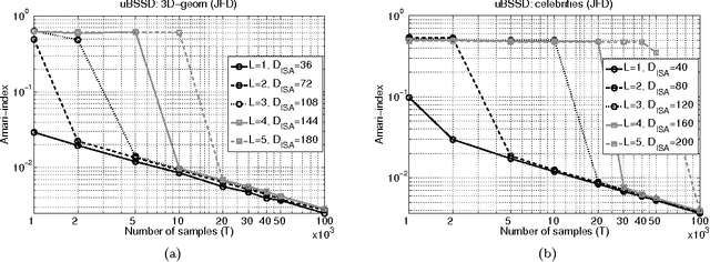 Figure 4 for Undercomplete Blind Subspace Deconvolution