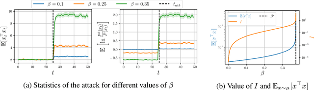 Figure 3 for Balancing detectability and performance of attacks on the control channel of Markov Decision Processes