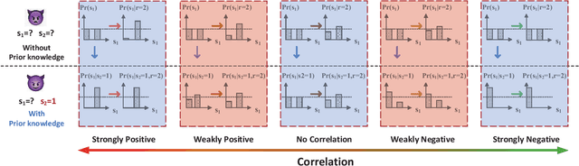 Figure 2 for Impact of Prior Knowledge and Data Correlation on Privacy Leakage: A Unified Analysis