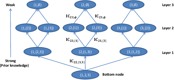 Figure 3 for Impact of Prior Knowledge and Data Correlation on Privacy Leakage: A Unified Analysis