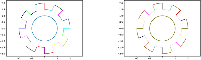 Figure 3 for Reverse engineering of CAD models via clustering and approximate implicitization