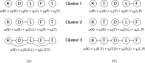 Figure 1 for Utilities as Random Variables: Density Estimation and Structure Discovery