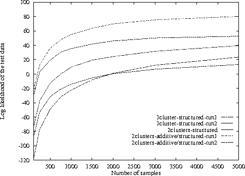 Figure 2 for Utilities as Random Variables: Density Estimation and Structure Discovery